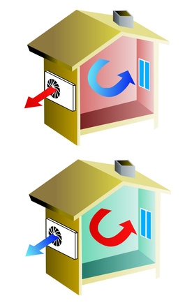 Pompes à chaleur